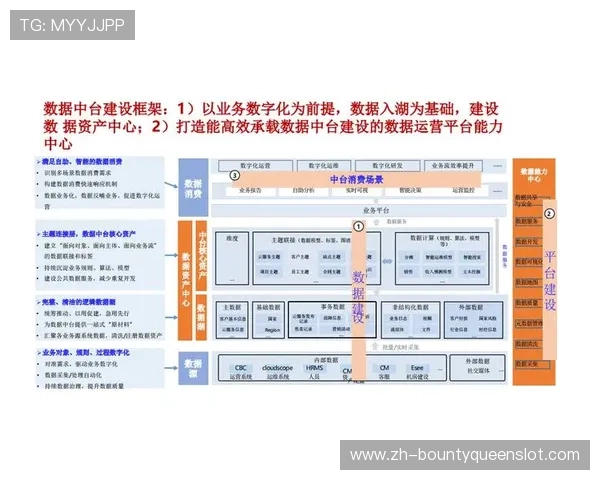 运营中台本阶段集成智能告警功能，实现运维资源精准调配